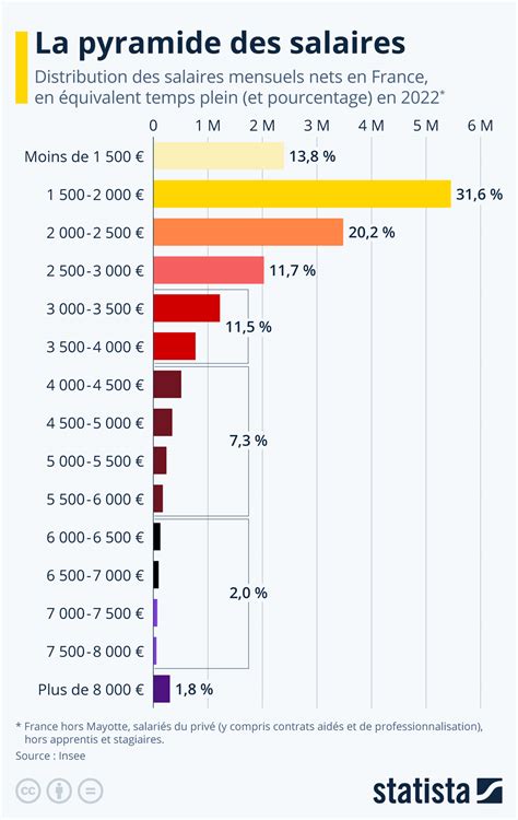 Salaires chez Hublo, France : Combien paye Hublo .